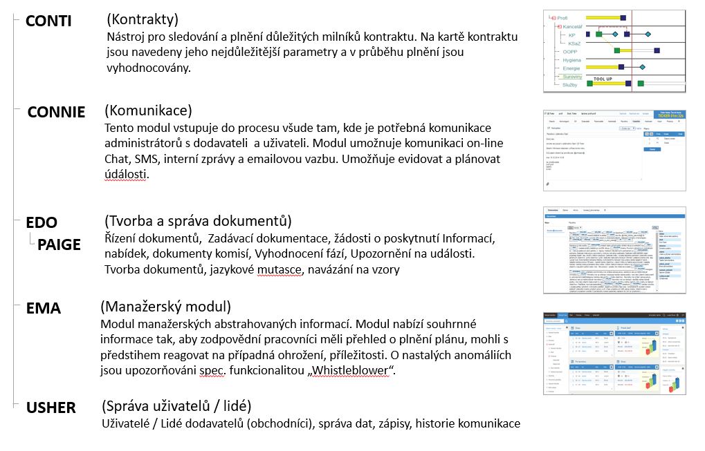 E-lefant - moduly